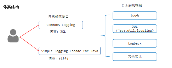 日志体系架构