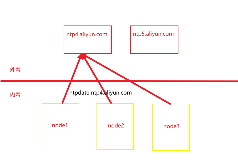 image-20211227141126994