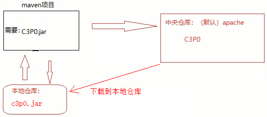 image-20200222171121642