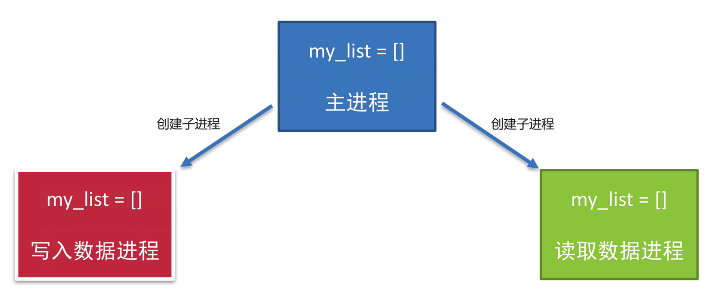 image-20210112155302034