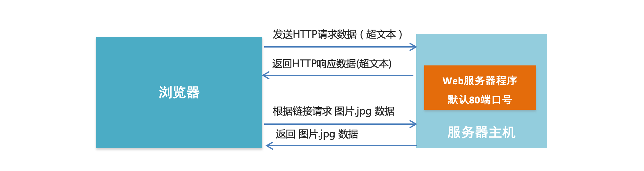 image-20210114150537343