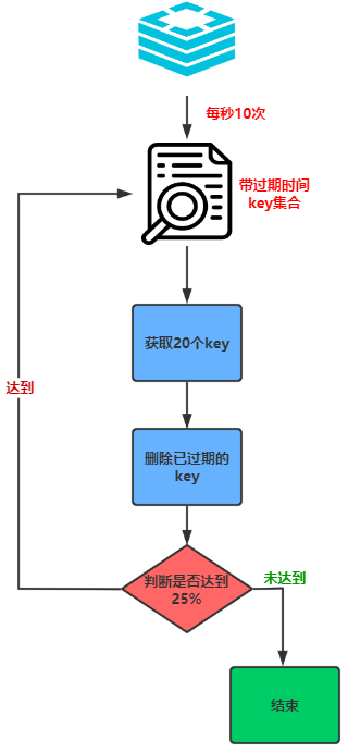 image-20210302152542236