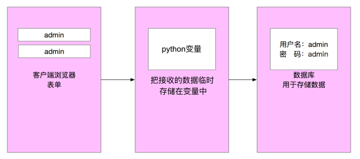image-20210306153106909