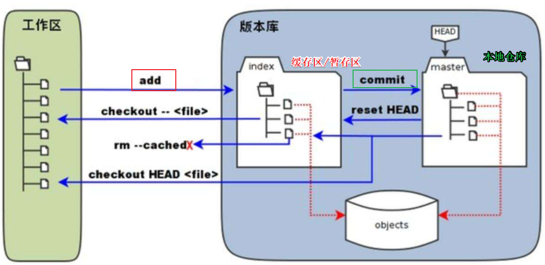 image-20210427155822421
