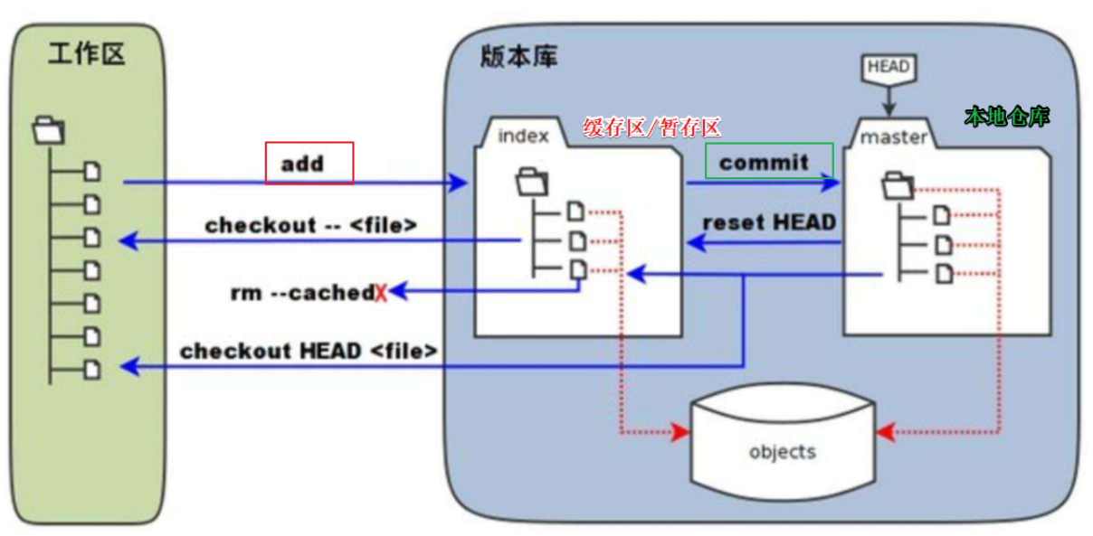 image-20210514220157895