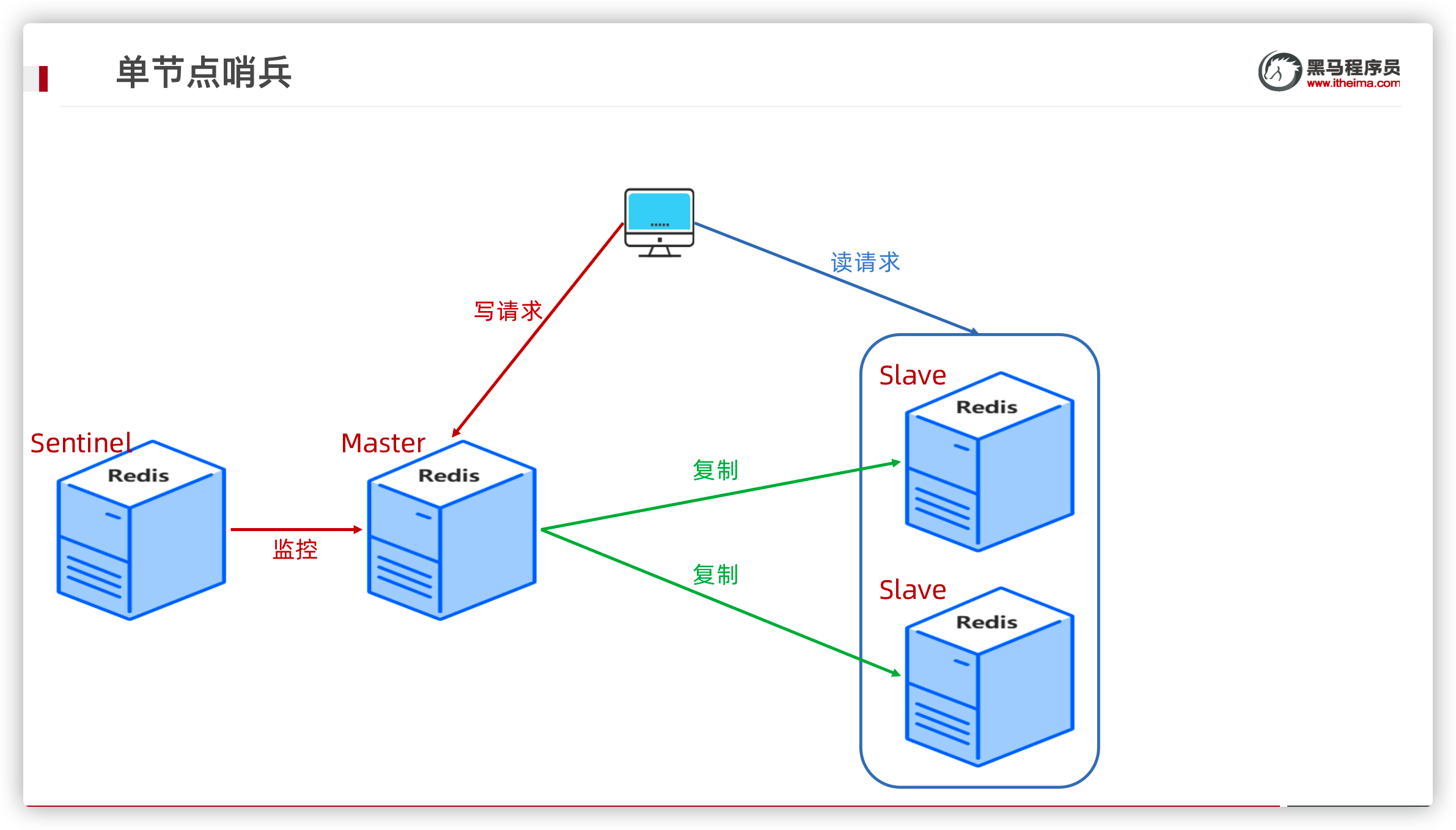 image-20210621144247782