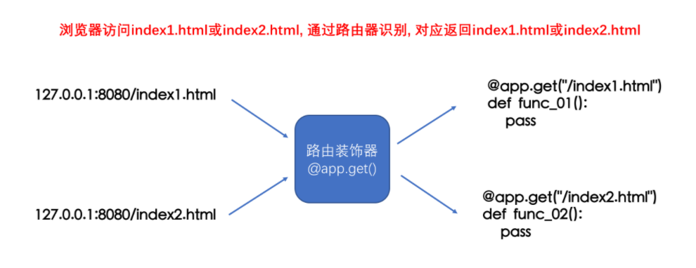 image-20211125000156369