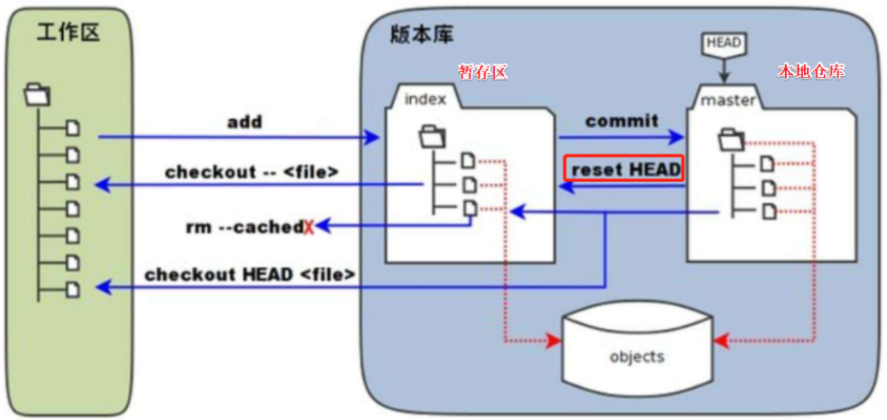image-20211206101038654
