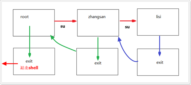 image-20211227140612010