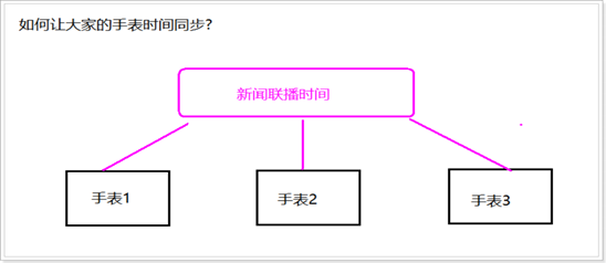image-20211227141118801