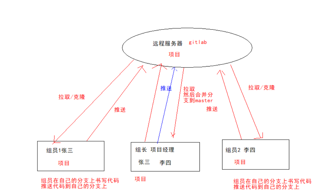 image-20221130151455459