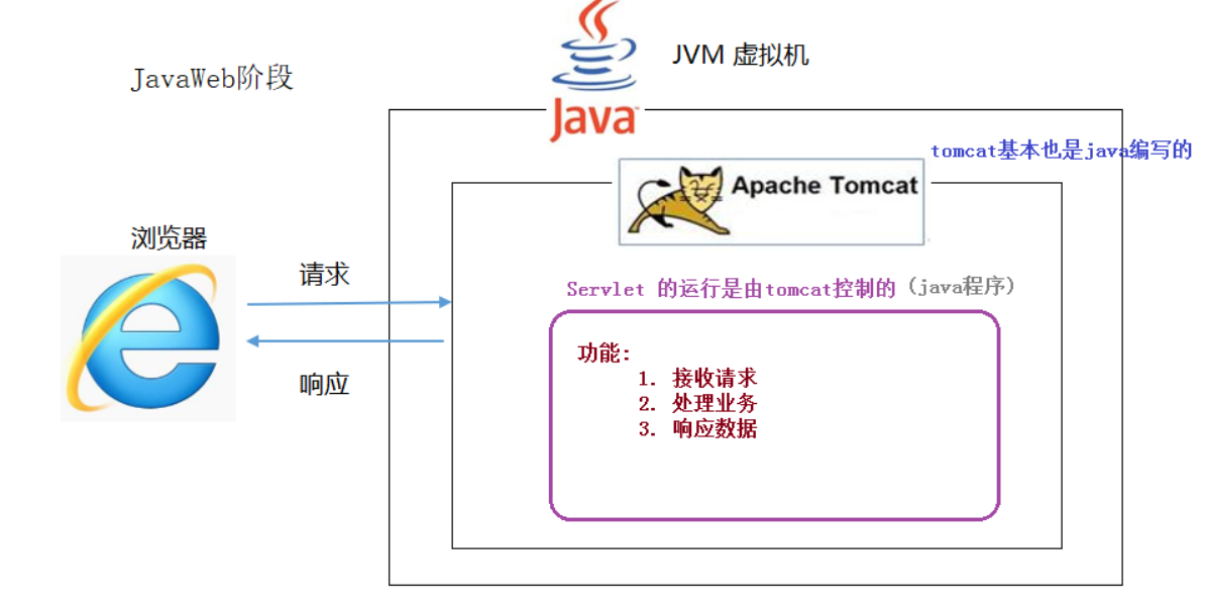 image-20221207150715292